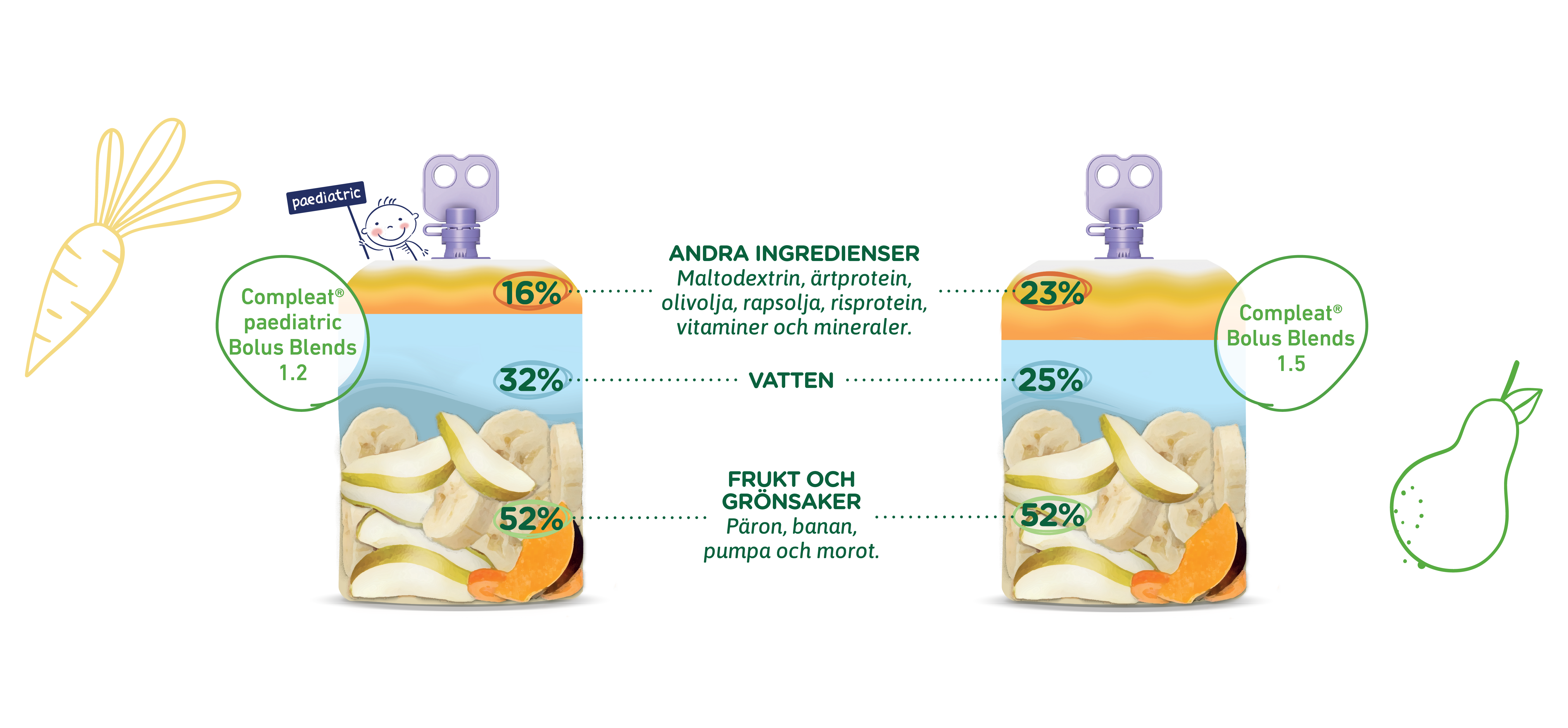 Compleat Bolus Blends 1.2 och 1.5 i portionspåsar.