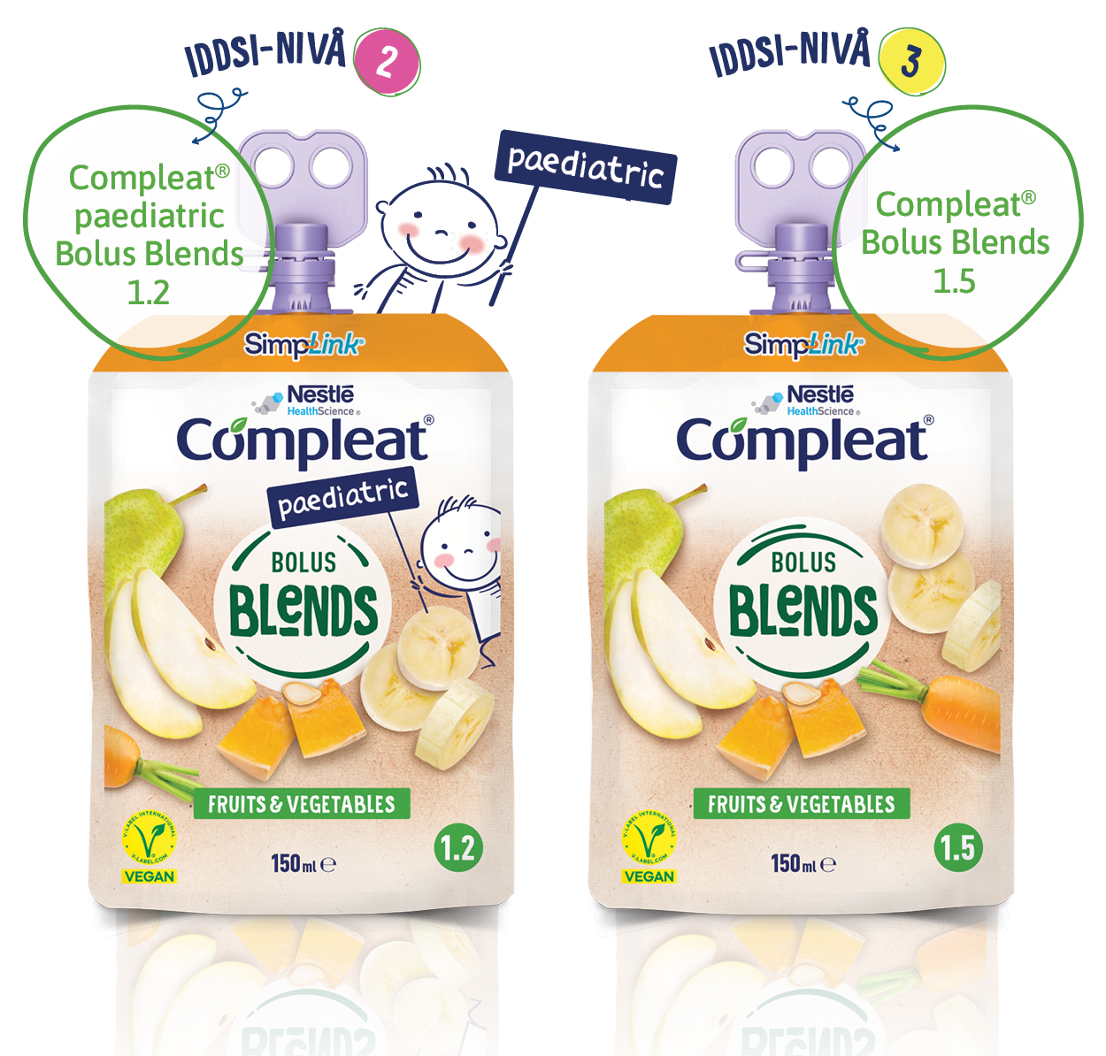 IDDSI-nivåer för Compleat Bolus Blends.