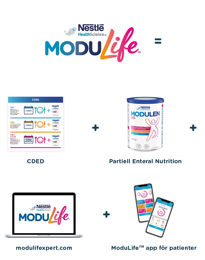 Modulife