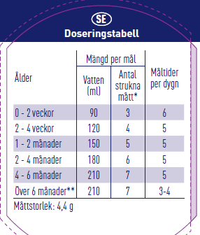 DOSERING